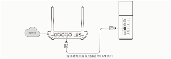 华为路由器A1畅享版怎么作二级路由