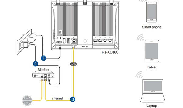 华硕RT-AC86U路由器怎么设置