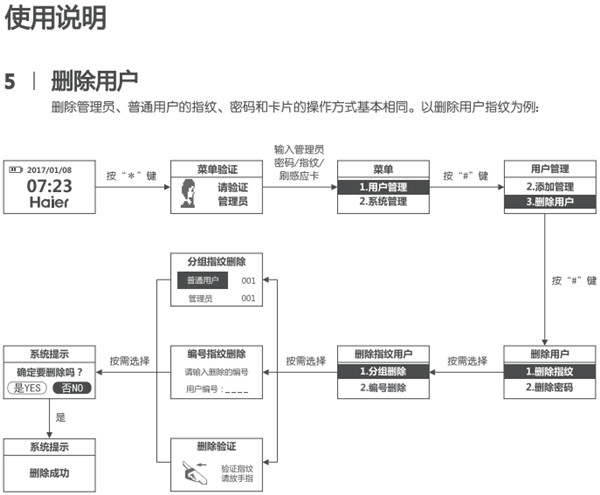 海尔HL-33PF3指纹锁使用说明书