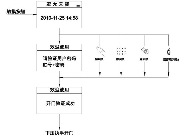 亚太天能A1指纹锁怎么开锁