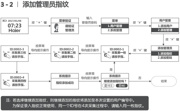 海尔HL-33PF3指纹锁使用说明书