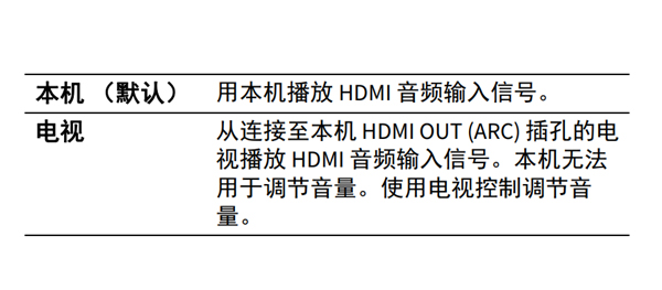 雅马哈ATS-1060回音壁音箱怎么配置 HDMI 音频输出