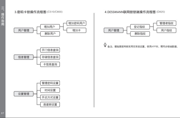 德施曼D820详细使用说明书