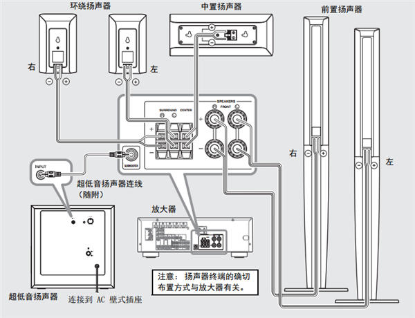 雅马哈NS-PA41家庭影院音箱怎么使用扬声器连线