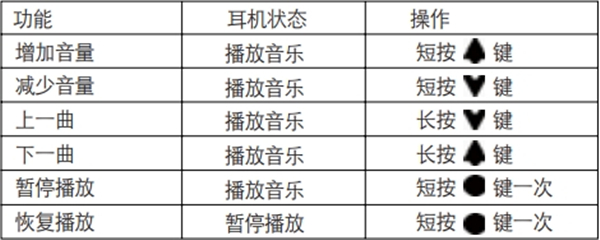 漫步者W290BT蓝牙耳机基本操作教程