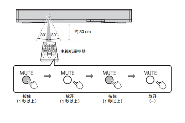 雅马哈SRT-700数字投音机怎么使用遥控器的学习功能