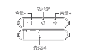 荣耀AM61运动耳机控制通话指南