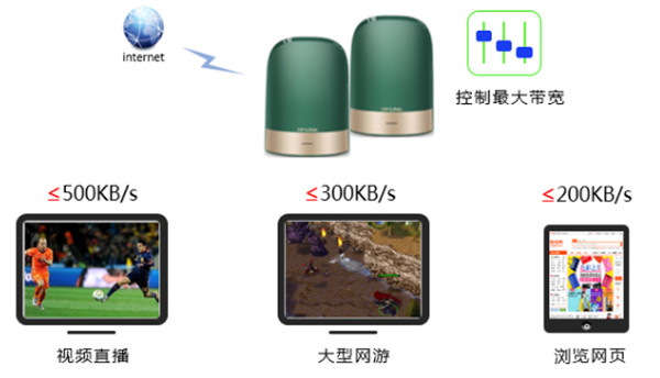 TP-LINK 全家通智享路由X43网速限制怎么设置