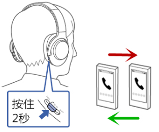 索尼MDR-100ABN耳机的通话功能