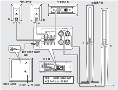 雅马哈NS-PA41家庭影院音箱怎么操作终端