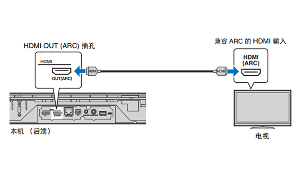 雅马哈YSP-1600蓝牙无线电视音箱怎么连接电视机