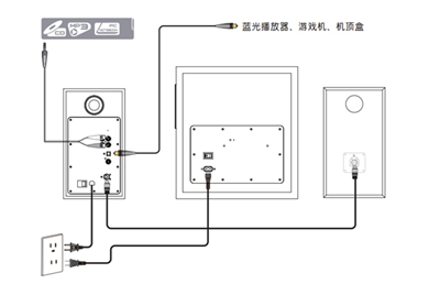 漫步者S301有源音箱怎么连接安装