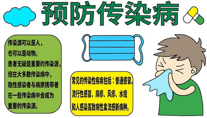 ​预防传染病手抄报 ​预防传染病手抄报怎么画