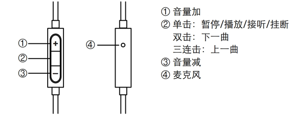 漫步者H880耳机使用方式