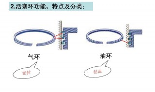 气环的作用是什么 气环的作用介绍