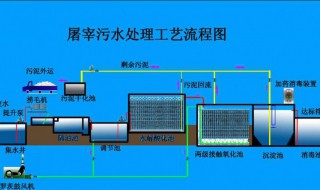 废水处理方法有哪些 废水怎么处理