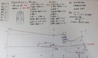 自学裁剪公式计算方法 关于自学裁剪公式计算方法