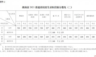 湖南高考满分多少 湖南高考满分