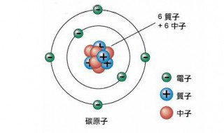 碳12是什么意思 碳12是什么