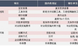 信用证有效期 看完记得收藏哟