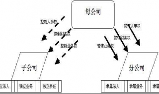 分公司和子公司有什么区别 5个区别