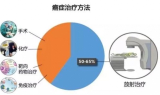 放疗和化疗的区别 治疗时间不一样