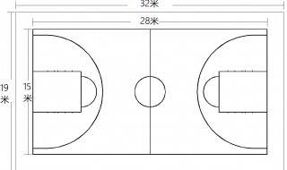 篮球场尺寸 篮球场尺寸介绍