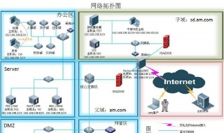 什么叫系统集成 系统集成介绍