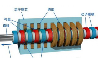 永磁同步电机优点 主要有哪些优点呢