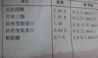 低密度脂蛋白偏低是什么意思 下面给大家具体介绍一下