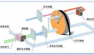 voc是什么意思 有不同的意思