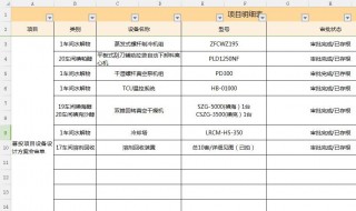 做单元表格怎样把两个格子合并成一个 需要具体怎么操作