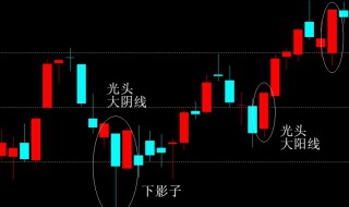 阴线阳线是什么意思 阴线阳线具体是什么意思