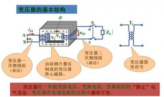 变压器原理 快来看看吧