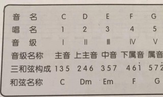 古代五音是指哪五音 古代五音介绍