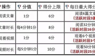 强国怎么提高分数 具体技巧内容