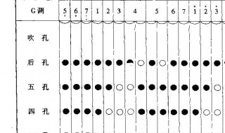 竹箫指法表 认真练习一定会有效果的