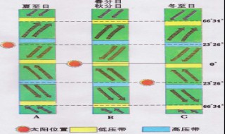 气压带风带的移动规律 气压带风带的移动是怎样的