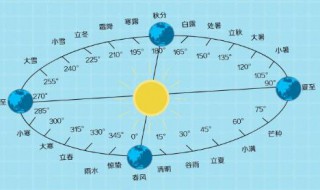 古代历法中申代表的月份是几月 古代历法中申是什么月份