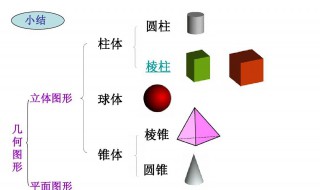 图形分类有几种分法 图形分类有哪几种分法