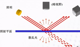 镜面反射原理 镜面反射原理介绍