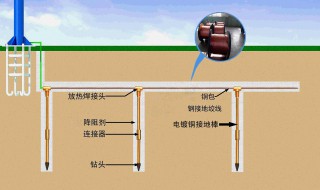 接地通常有哪两种含义 接地的两种含义介绍