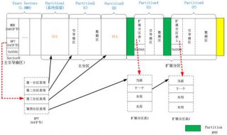 重装系统出现启动配置数据存储文件包含一些无效信息 文件包含一些无效信息是怎么回事