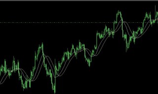 dkx指标使用技巧 dkx指标使用绝招