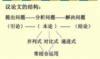 如何让学生理解议论文 如何让学生理解议论文作文