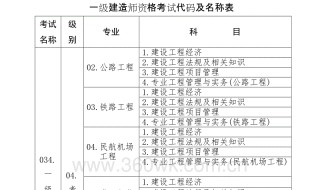 建造师分几级?分别要考哪几门?（什么叫建造师分几级）