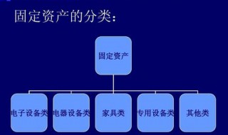 固定资产有什么特点（固定资产有什么特点和作用）