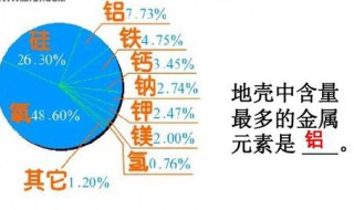 地壳中含量最多的金属元素 地壳中含量最多的金属元素的氧化物