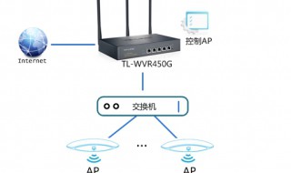 无线AP与AC的区别 无线ap和ac的区别