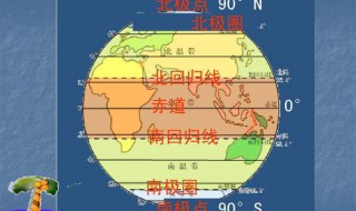 温度带和五带的区别 温度带和五带的区别图